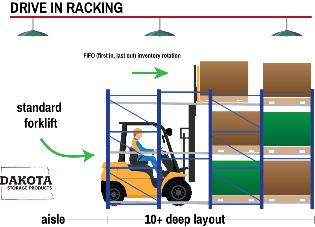 drive in rack illustration