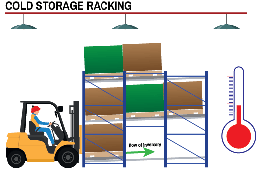 cold storage racking graphic