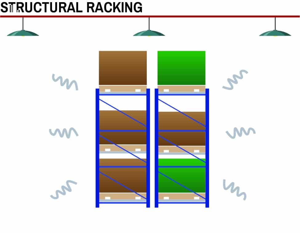 structural pallet racking illustrated